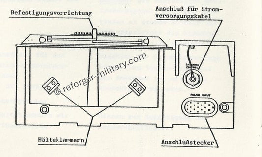 Schematische Darstellung (Wiring Diagram) des Stromanschluss am PP-770 und AM-1770 für das CX-8031 Power Cable.