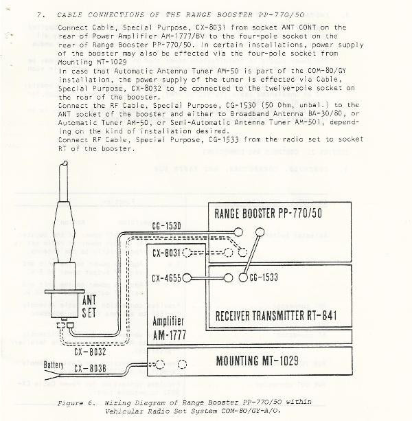 Komplette Verkabelung (Wiring Setup Guide) des PP-770 Power Amplifier HF-Verstärker mit allen Anschlusskabeln für PRC-77 Funkgeräte.