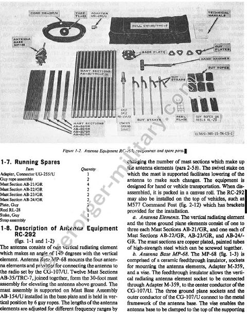 RC-292 Antenne – Teileliste mit Komponentenübersicht