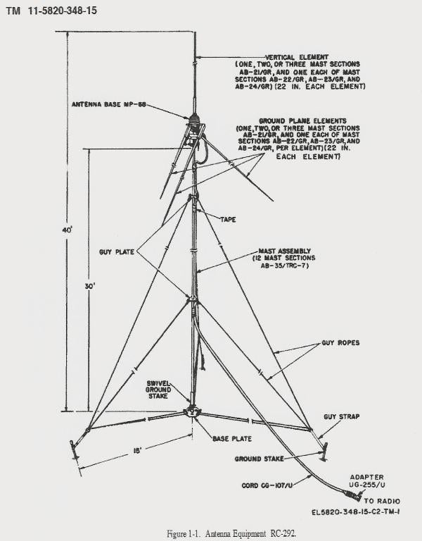 MP-68 Antennenfuß mit Schraubklemme zur Befestigung an Mastrohr – robuster Sockel für VHF Funkantennen