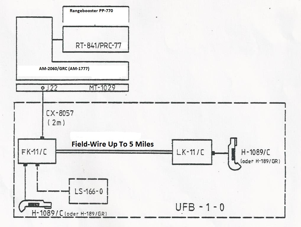 Strichzeichnung PRC-77 Radio Remote Control Unit Fernbedienungssatz FK-11/C – Anschlussplan und wiring diagram für komplette Konfiguration