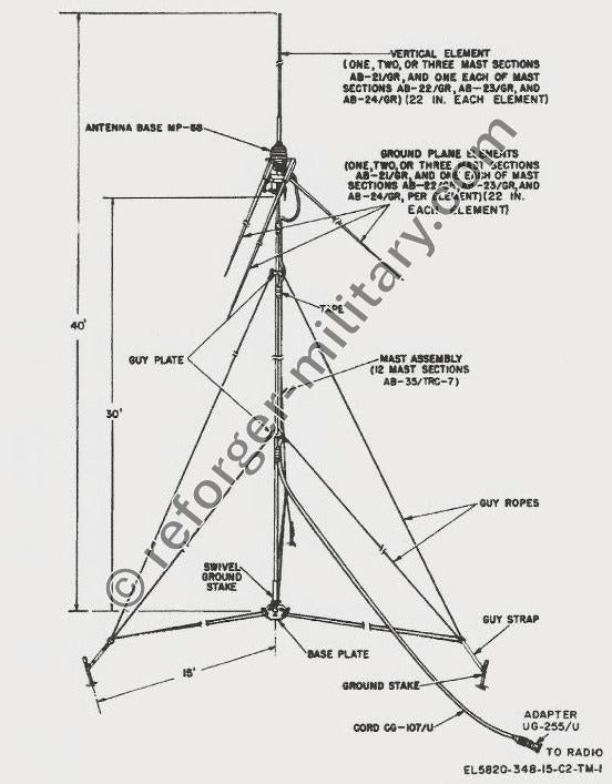 RC-292 Militär Antenne, Breitband 20-80 MHz